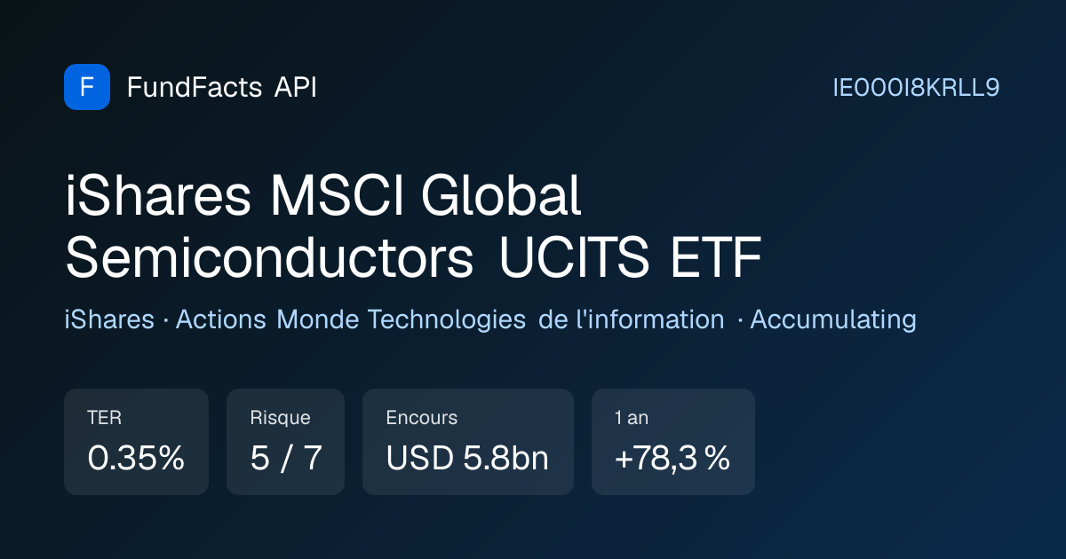 iShares MSCI Global… (IE000I8KRLL9) · TER 0.35%, risque 5/7