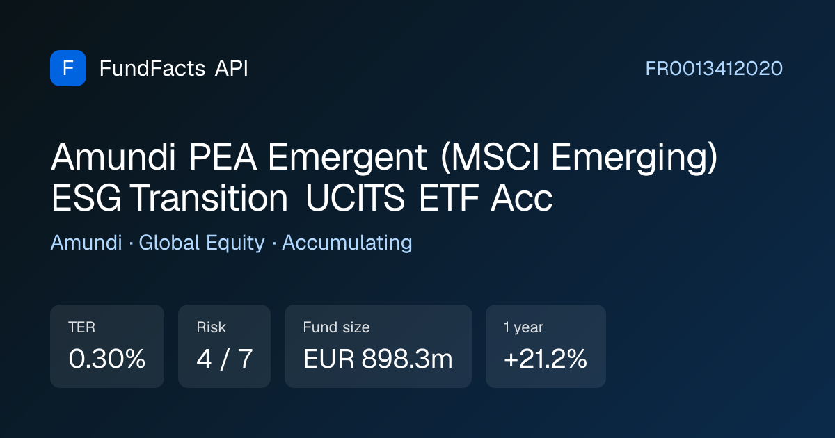 Amundi PEA Emergent (MSCI… (PAEEM) · FR0013412020 · TER 0.30%