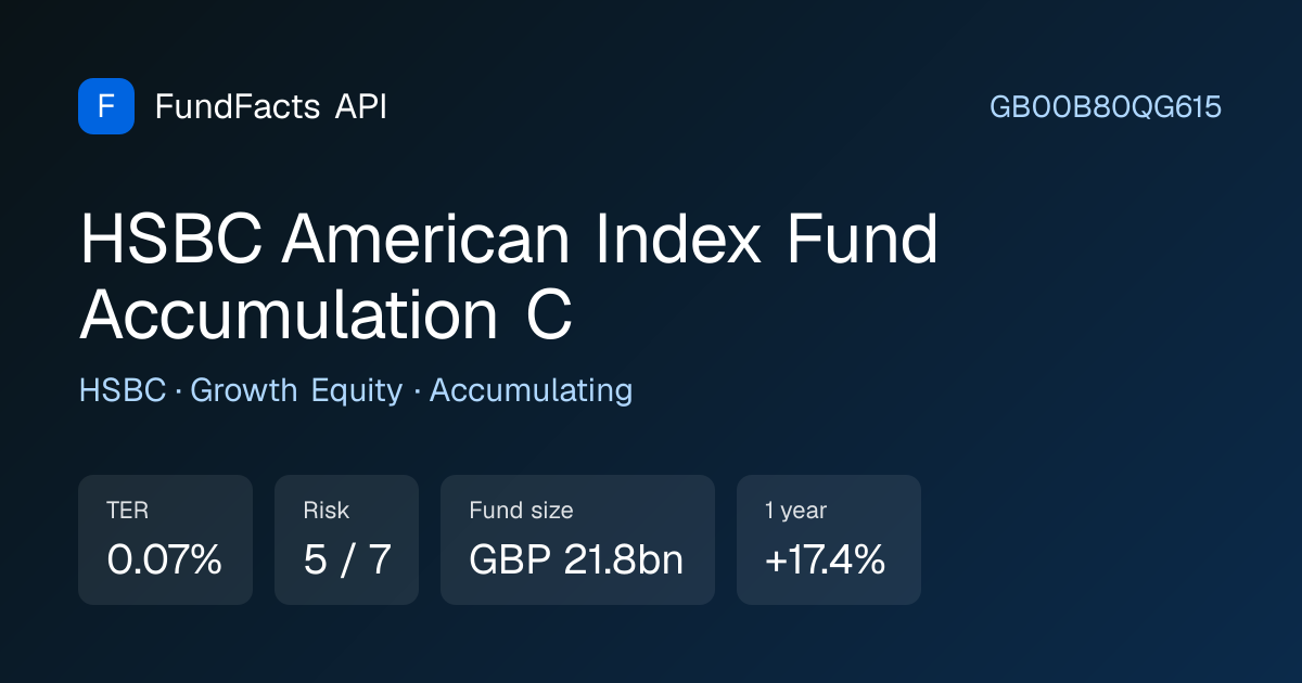 HSBC American Index Fund… (GB00B80QG615) · TER 0.07%, risk 5/7