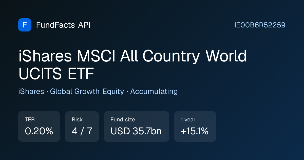 iShares MSCI All Country World (SSAC, ISAC) · IE00B6R52259 · TER 0.20%