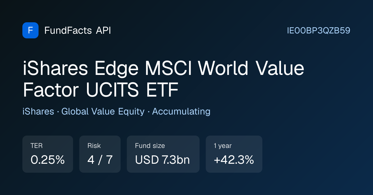 iShares Edge MSCI World Value Factor (IWVL) · IE00BP3QZB59 · TER 0.25%