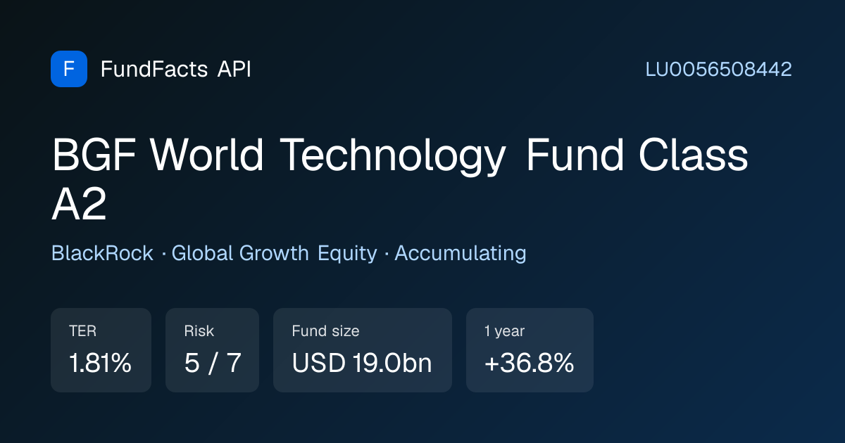 BGF World Technology Fund (MI9V) · LU0056508442 · TER 1.81%