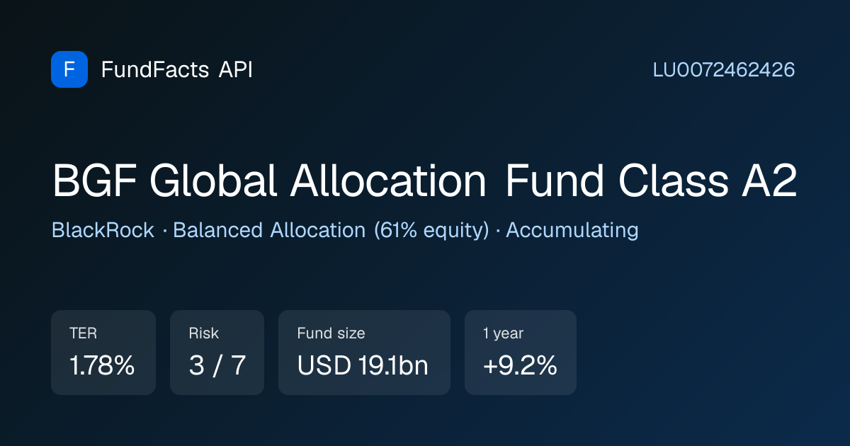 BGF Global Allocation Fund (MI9D) · LU0072462426 · TER 1.78%