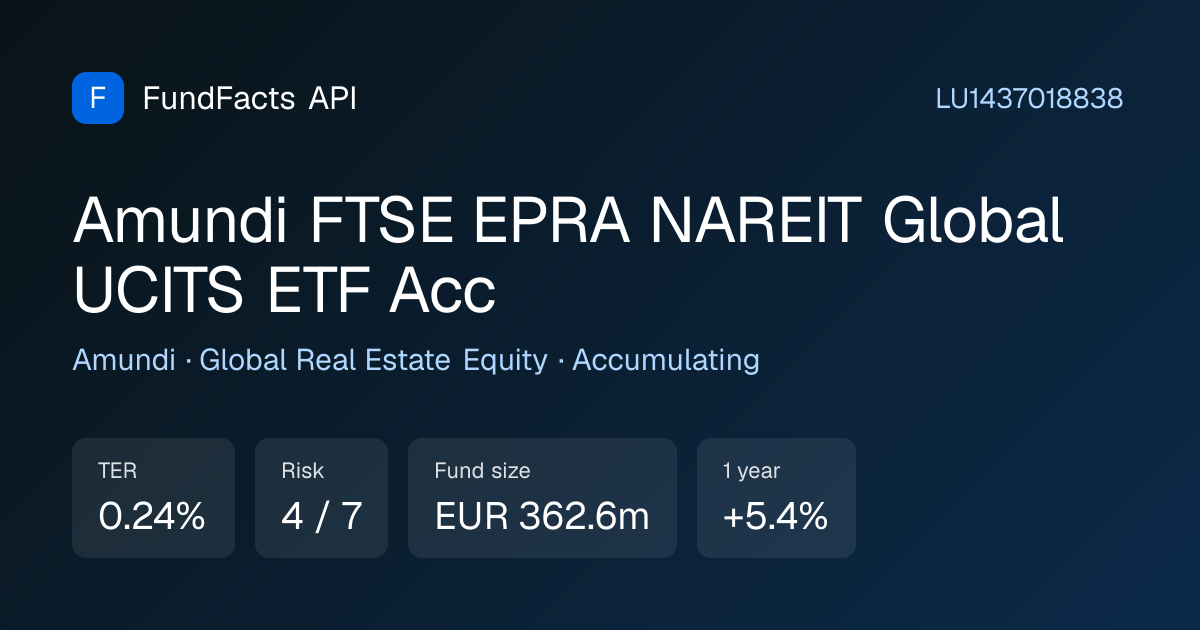Amundi FTSE EPRA NAREIT Global (LU1437018838) · TER 0.24%, risk 4/7