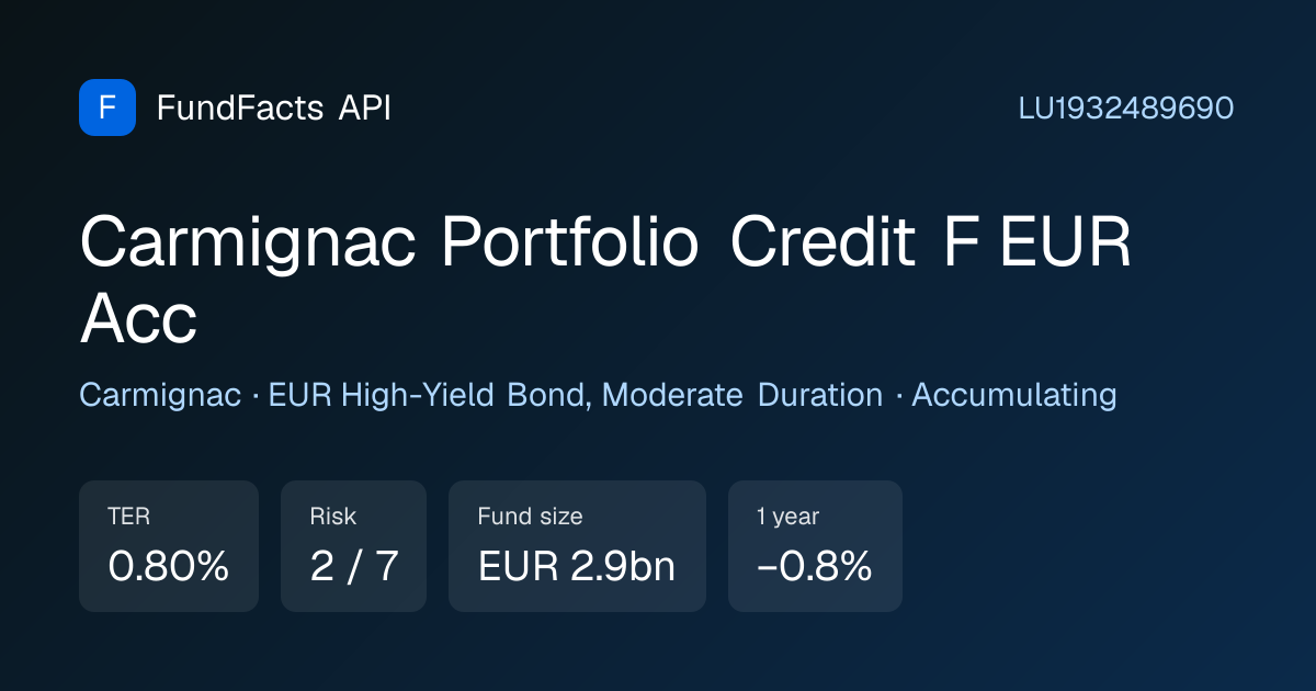 Carmignac Portfolio Credit (LU1932489690) · TER 0.80%, risk 2/7