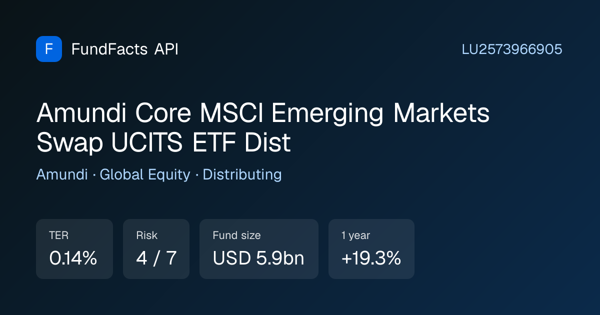 Amundi Core MSCI Emerging Markets… (E127) · LU2573966905 · TER 0.14%